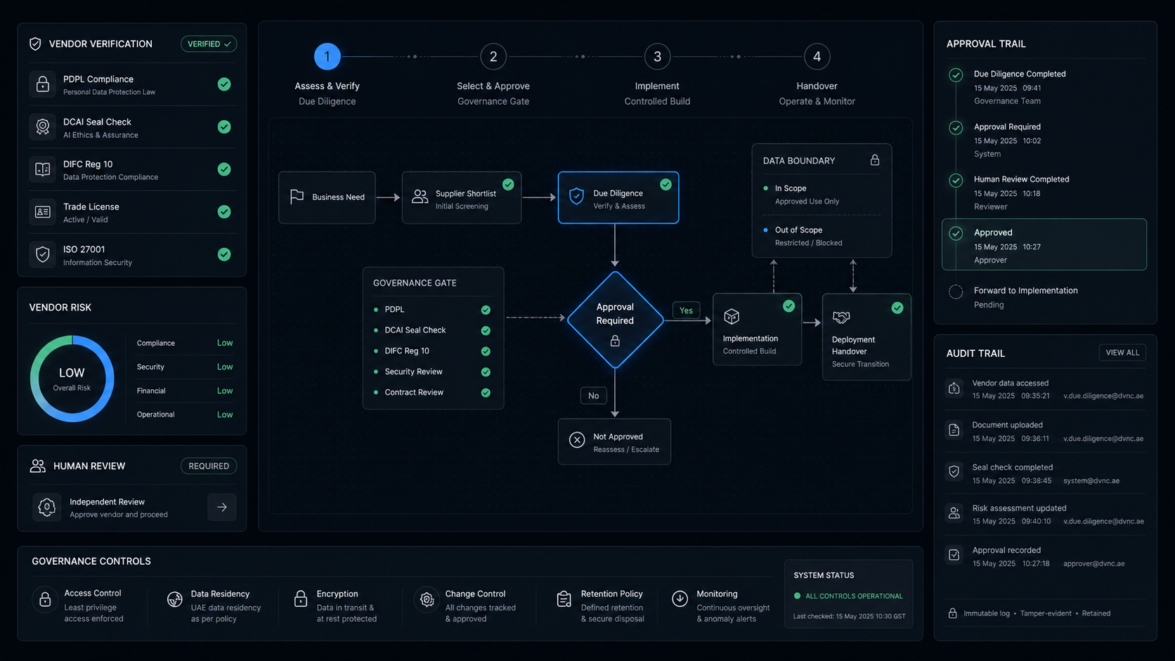 AI Development Company Dubai: The UAE Buying Rule