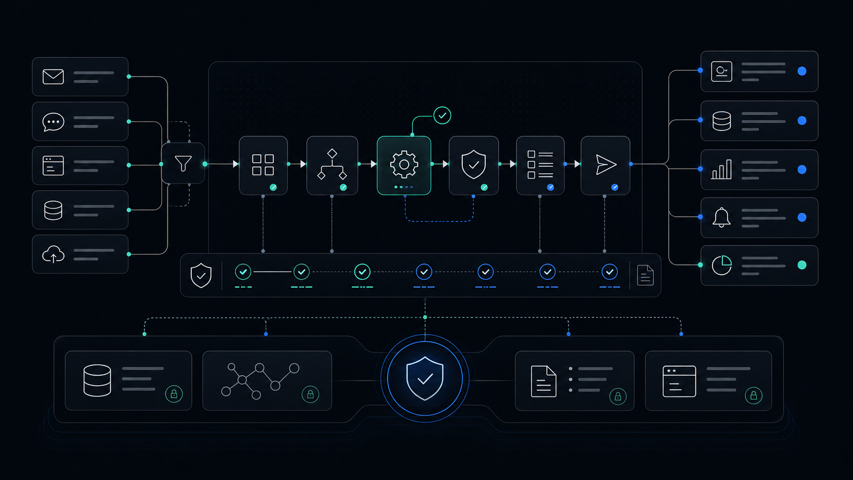 AI Workflow Automation Tools for UAE Companies: What to Buy First