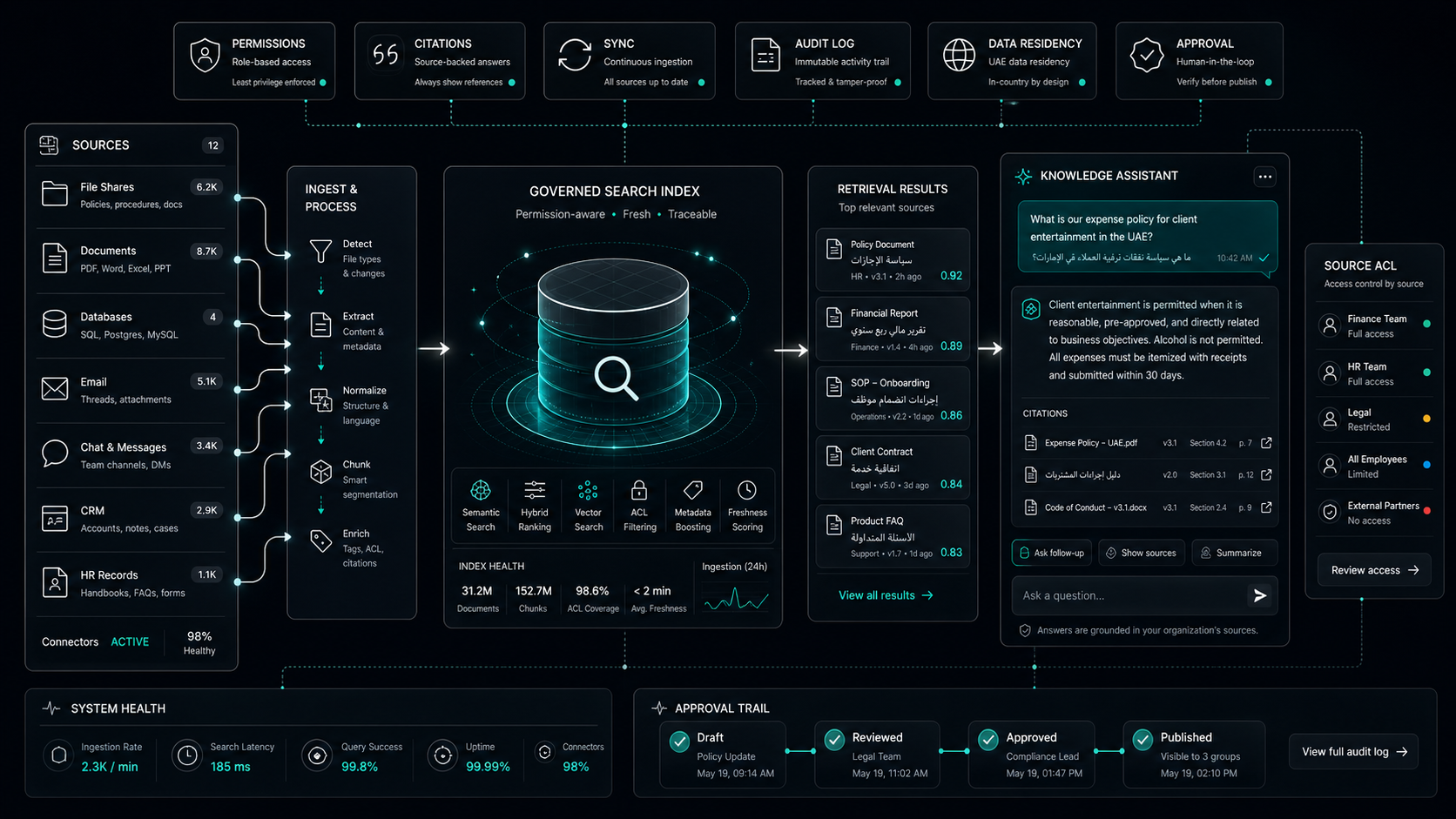 Enterprise Search Software UAE: What To Buy Before RAG