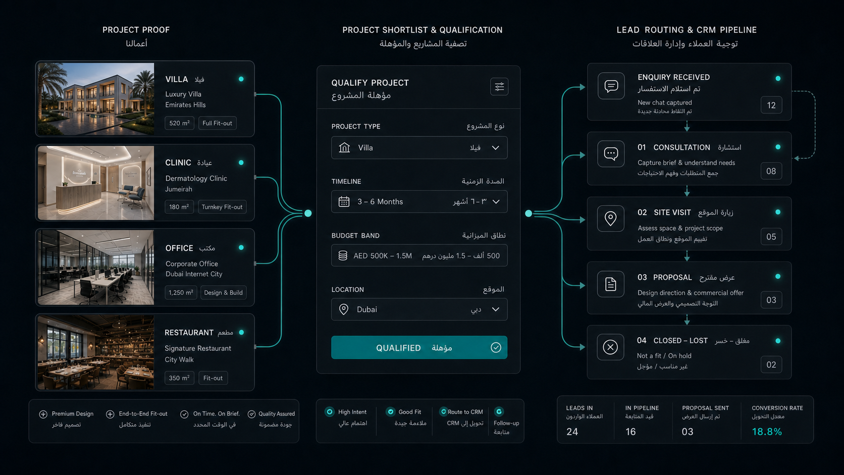 Interior Design Company Dubai: Build the Project Shortlist System