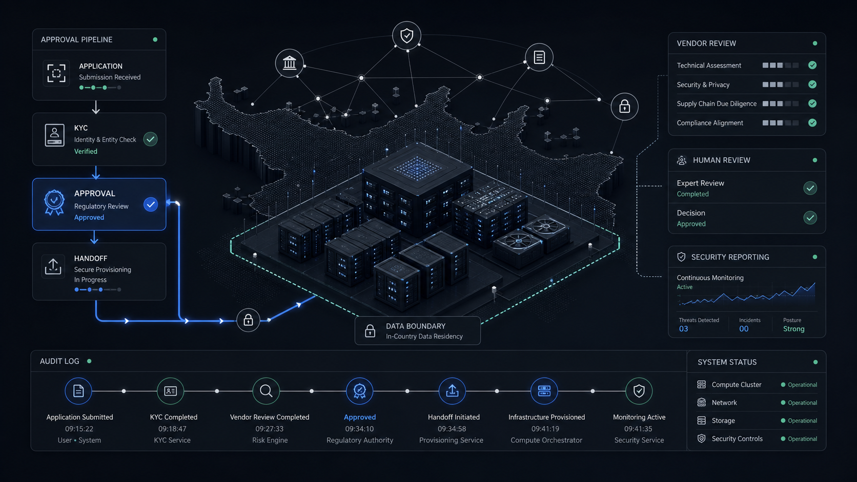 Nvidia AI Chips in the UAE: The Operator Readiness Rule