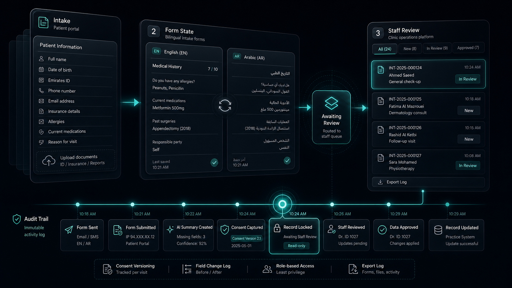 Patient Intake Software for UAE Clinics: Build the Governance Layer Before AI