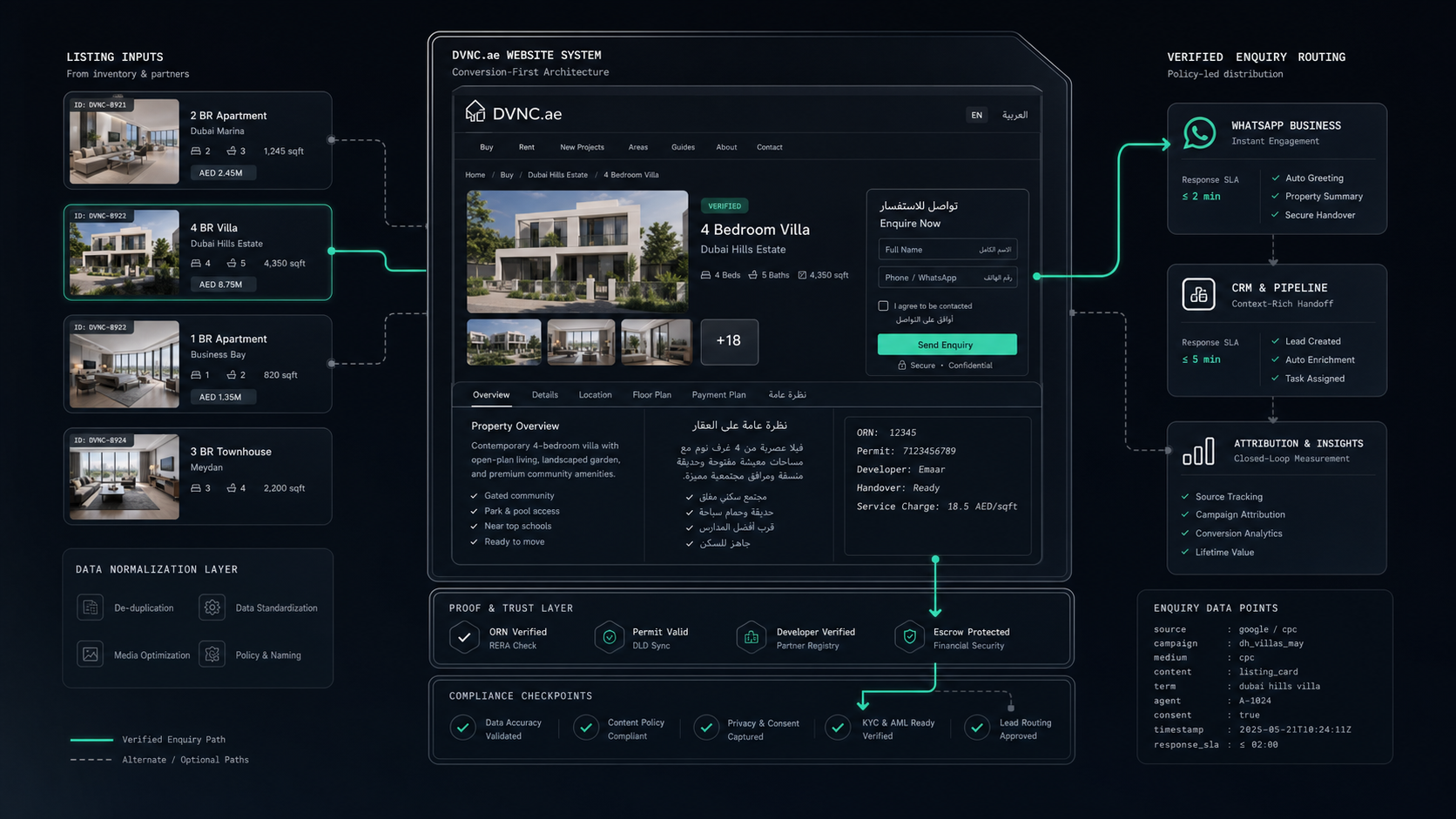 Real Estate Web Design Dubai: The Brokerage Conversion Brief