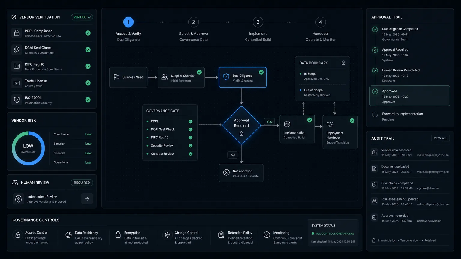 AI Development Company Dubai: The UAE Buying Rule
