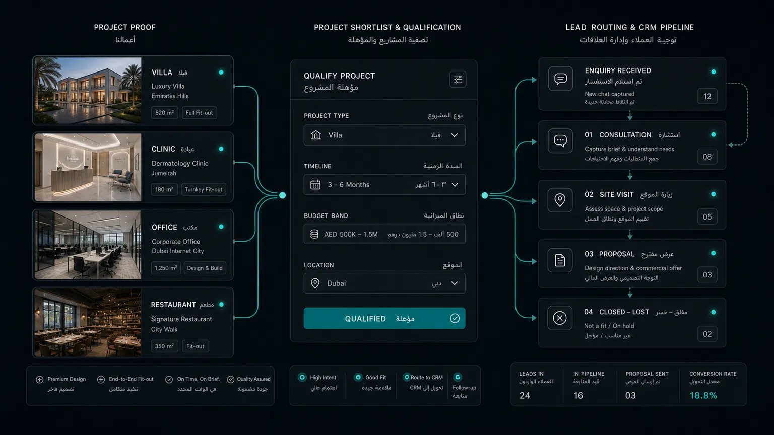 Interior Design Company Dubai: Build the Project Shortlist System