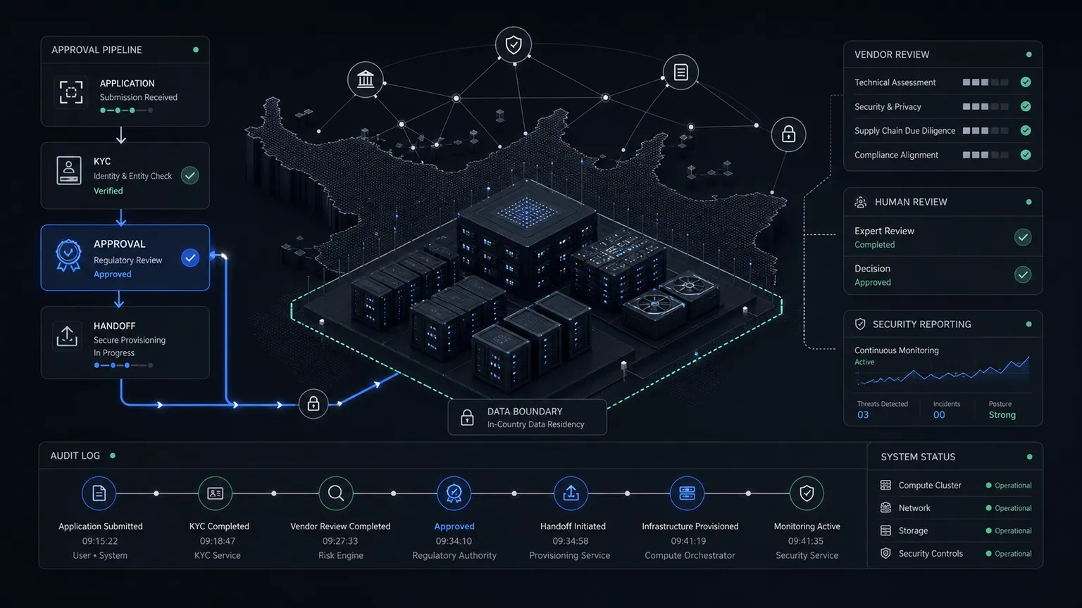 Nvidia AI Chips in the UAE: The Operator Readiness Rule