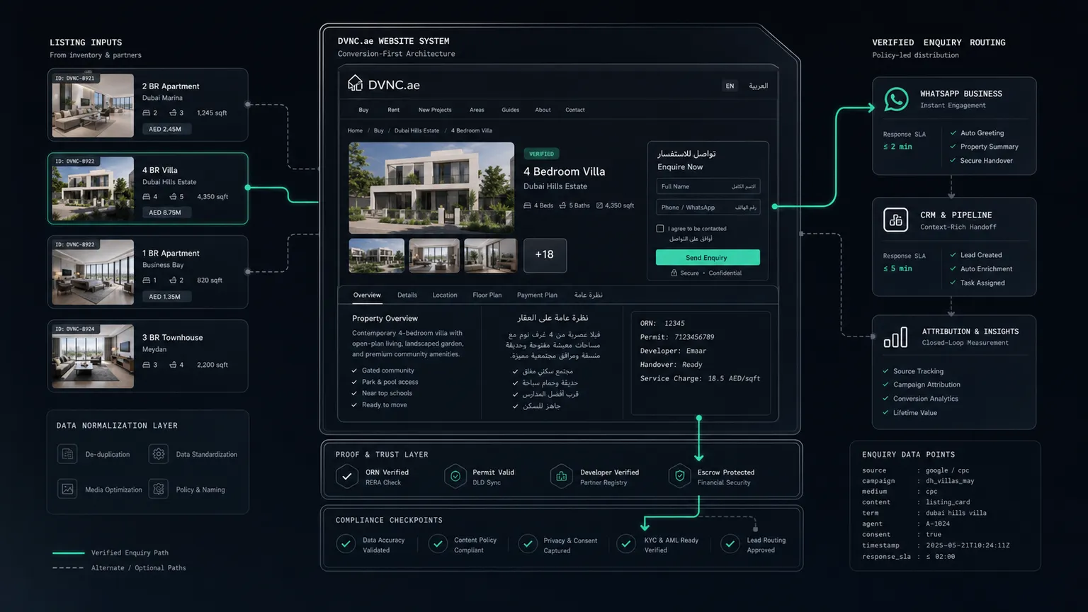 Real Estate Web Design Dubai: The Brokerage Conversion Brief